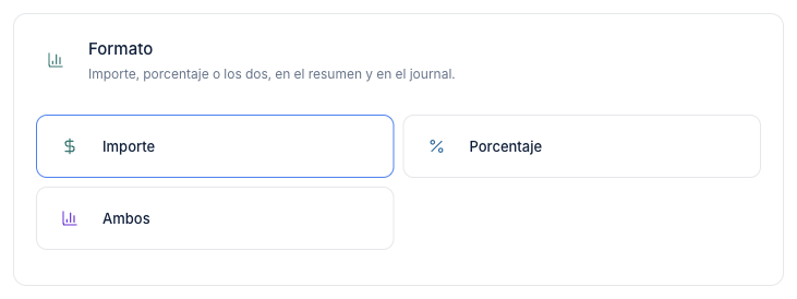 Formato del resultado: importe, porcentaje o ambos