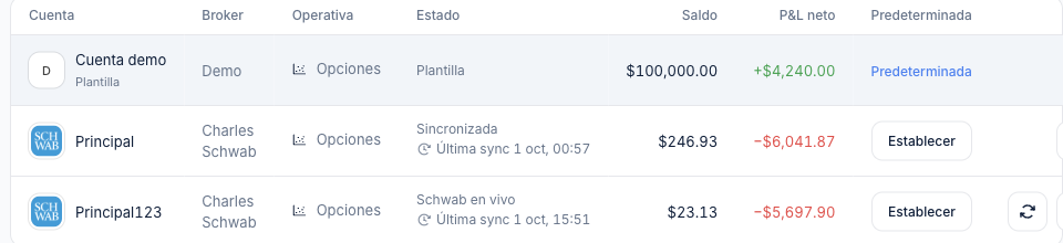 Lista de cuentas con broker, operativa, estado, saldo y la predeterminada
