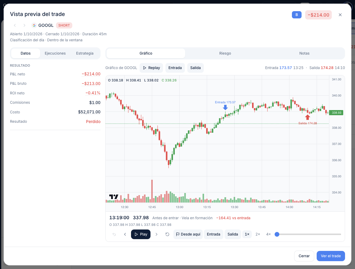 Vista previa del trade GOOGL, abierta encima de la lista