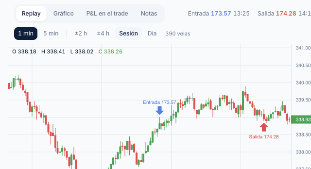 Pestañas Replay, Gráfico, P&L en el trade y Notas