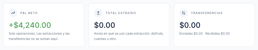 Resultado de operaciones, total retirado y transferencias