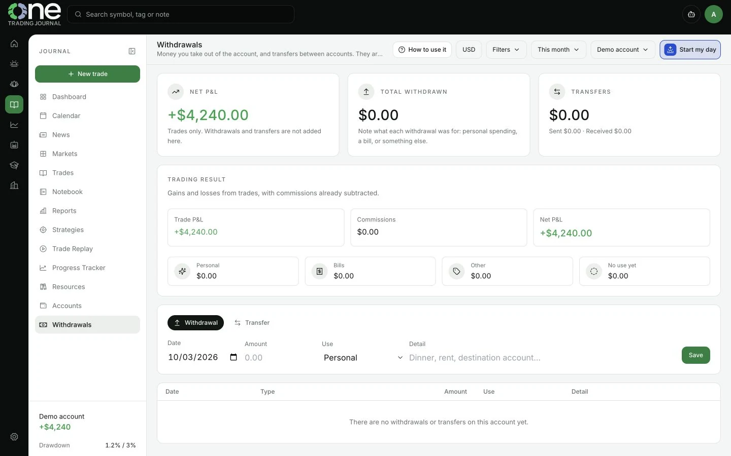 Captura de Retiros de One Trading Journal con datos de ejemplo
